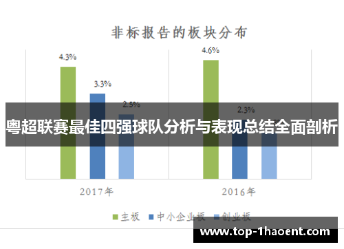 粤超联赛最佳四强球队分析与表现总结全面剖析 粤超联赛最佳四强球队分析与表现总结全面剖析