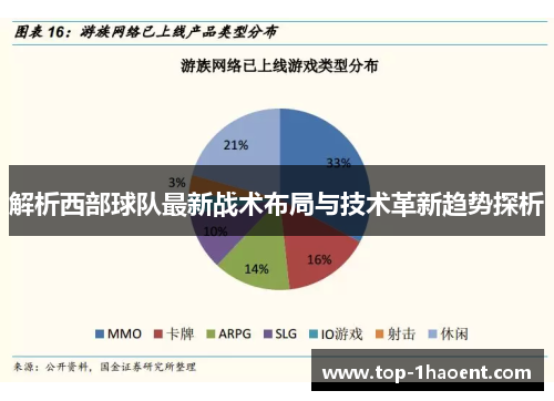 解析西部球队最新战术布局与技术革新趋势探析 解析西部球队最新战术布局与技术革新趋势探析