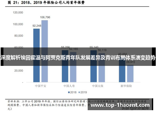 深度解析埃因霍温与阿贾克斯青年队发展差异及青训布局体系演变趋势