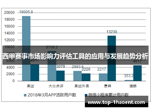 西甲赛事市场影响力评估工具的应用与发展趋势分析