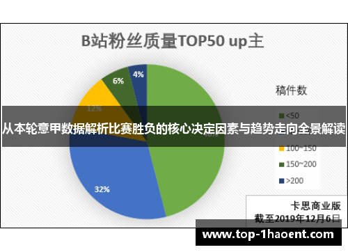从本轮意甲数据解析比赛胜负的核心决定因素与趋势走向全景解读 从本轮意甲数据解析比赛胜负的核心决定因素与趋势走向全景解读