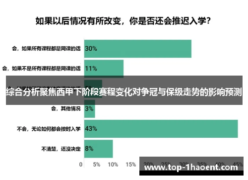 综合分析聚焦西甲下阶段赛程变化对争冠与保级走势的影响预测 综合分析聚焦西甲下阶段赛程变化对争冠与保级走势的影响预测