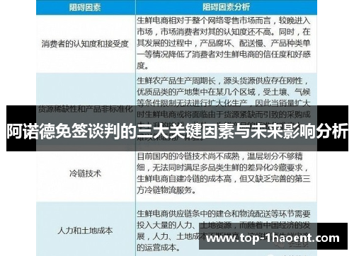 阿诺德免签谈判的三大关键因素与未来影响分析 阿诺德免签谈判的三大关键因素与未来影响分析